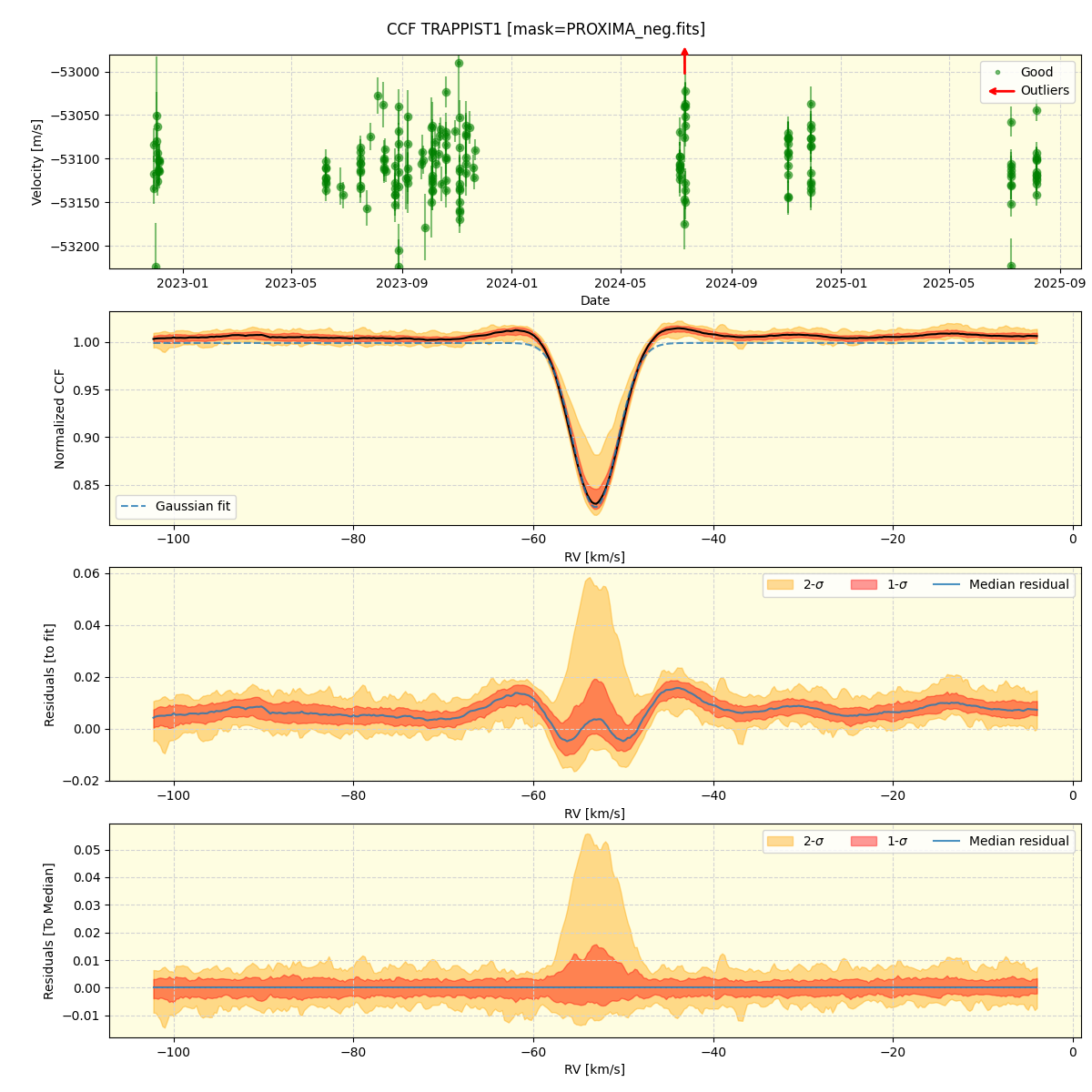 ../../../_images/ccf_plot_TRAPPIST1_nirps_he_online_udem1.png
