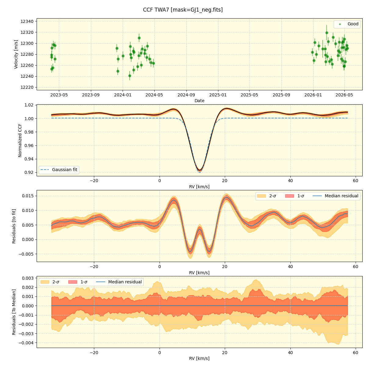 ../../../_images/ccf_plot_TWA7_nirps_he_online_udem1.png