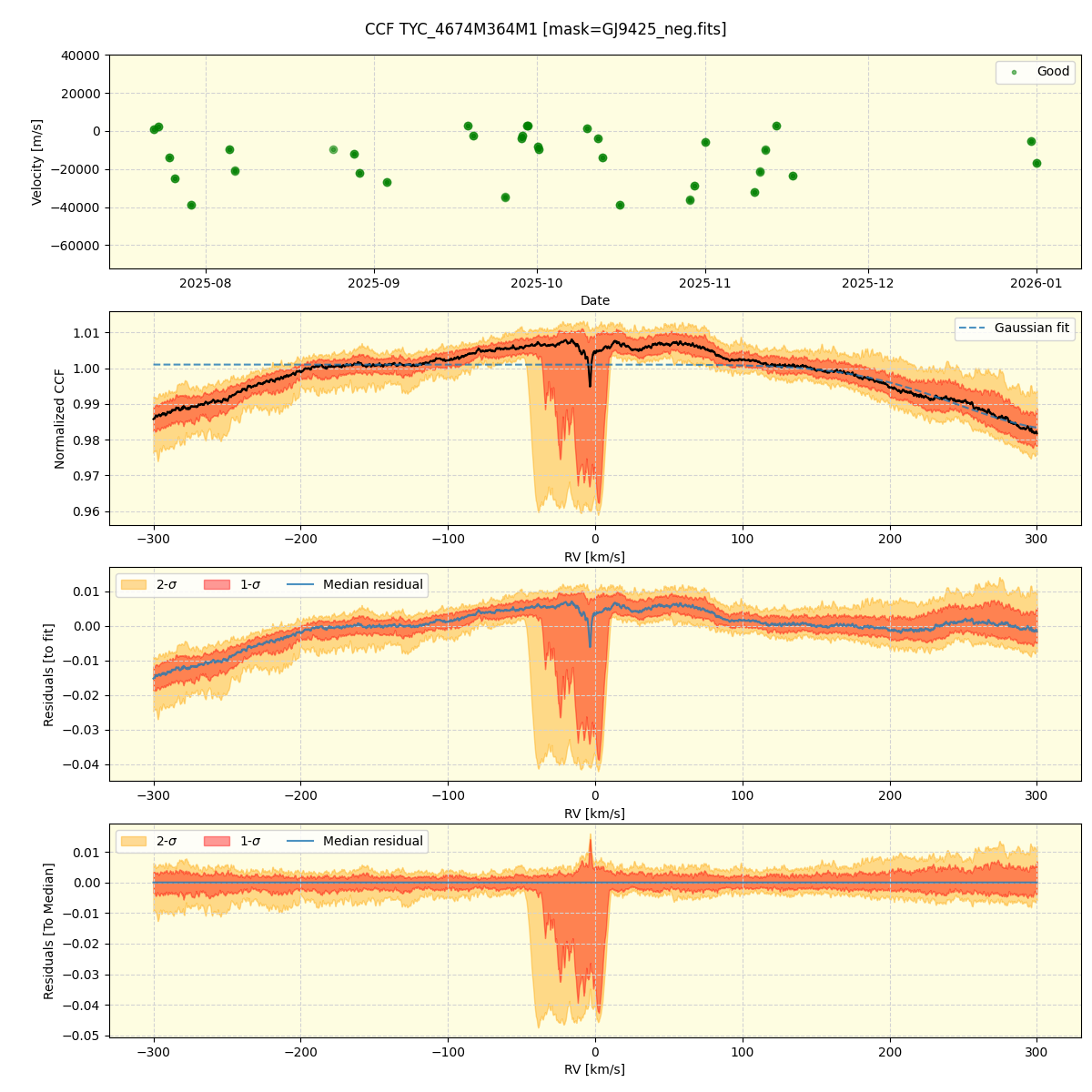 ../../../_images/ccf_plot_TYC_4674M364M1_nirps_he_online_udem1.png