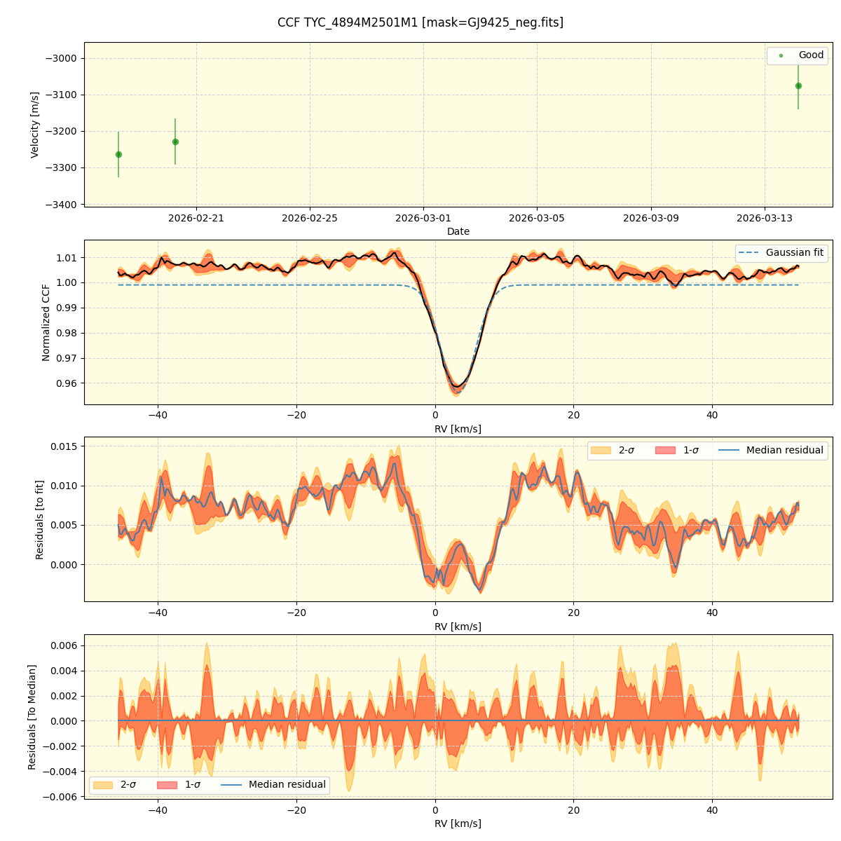 ../../../_images/ccf_plot_TYC_4894M2501M1_nirps_he_online_udem1.png