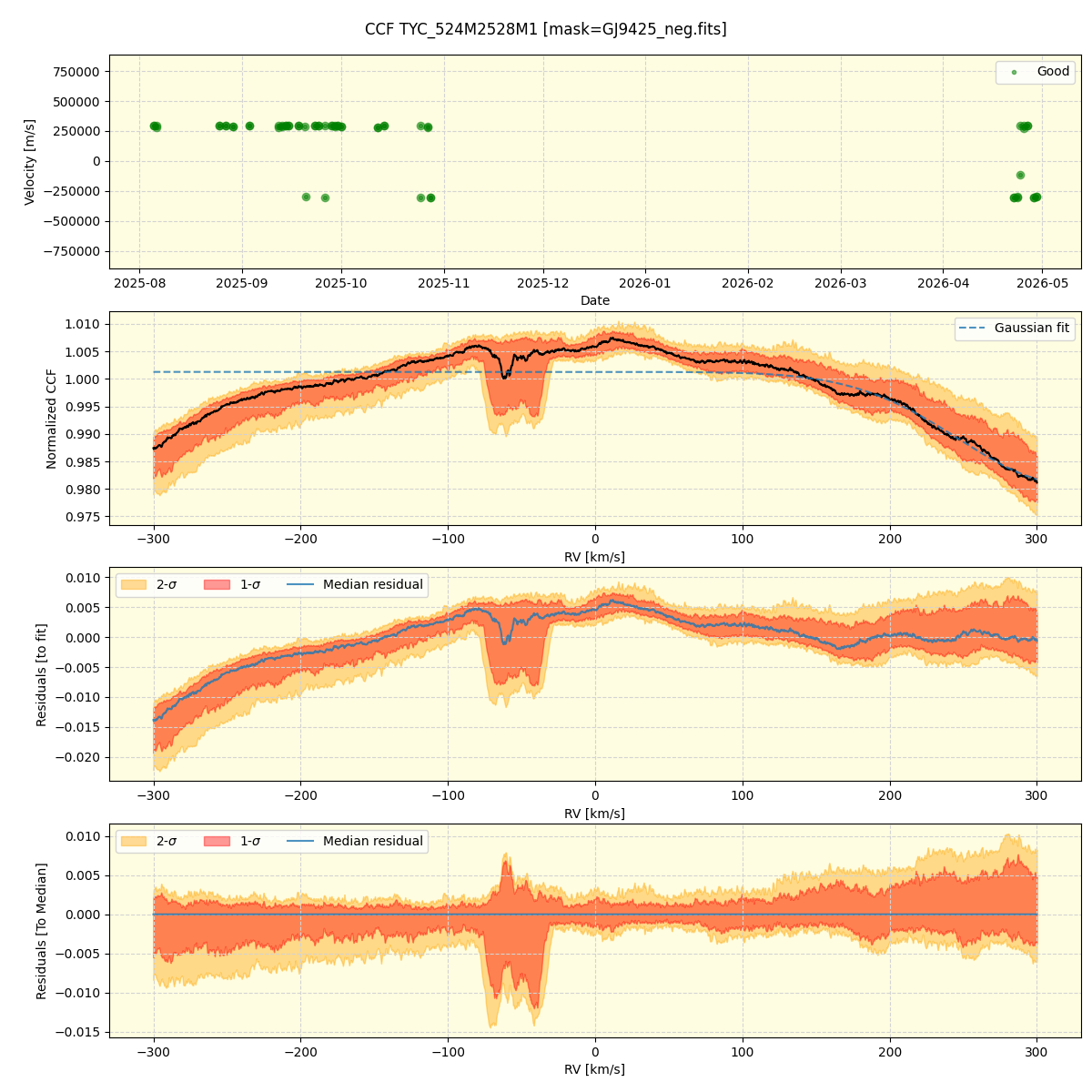 ../../../_images/ccf_plot_TYC_524M2528M1_nirps_he_online_udem1.png