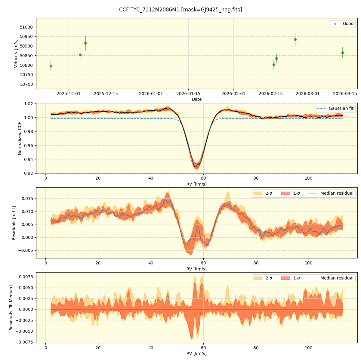 ../../../_images/ccf_plot_TYC_7112M2086M1_nirps_he_online_udem1.png