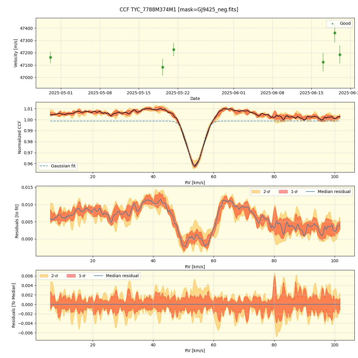 ../../../_images/ccf_plot_TYC_7788M374M1_nirps_he_online_udem1.png