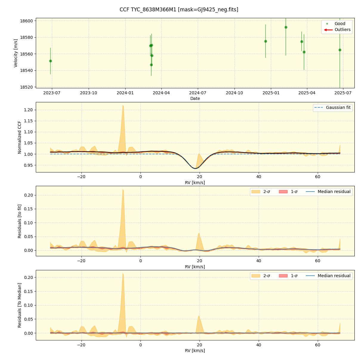 ../../../_images/ccf_plot_TYC_8638M366M1_nirps_ha_online_udem.png