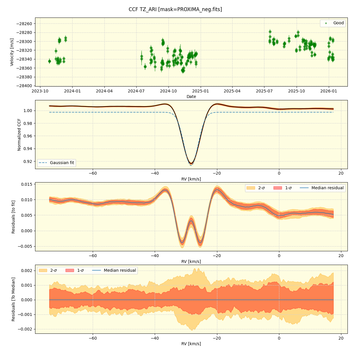 ../../../_images/ccf_plot_TZ_ARI_nirps_he_online_udem1.png