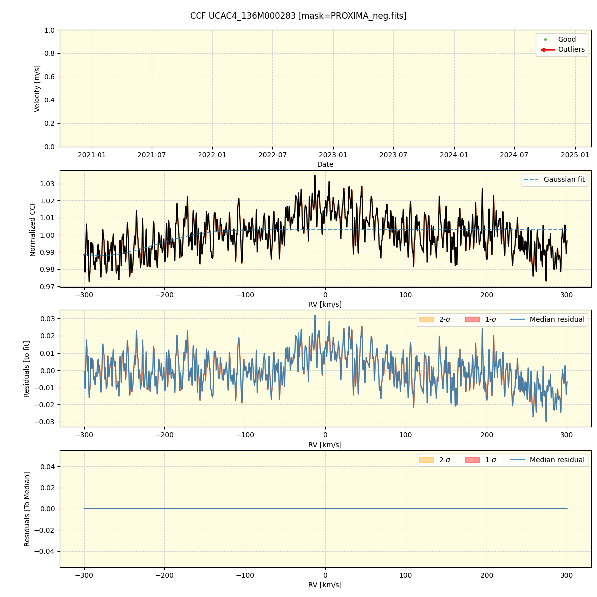 ../../../_images/ccf_plot_UCAC4_136M000283_nirps_he_online_udem1.png