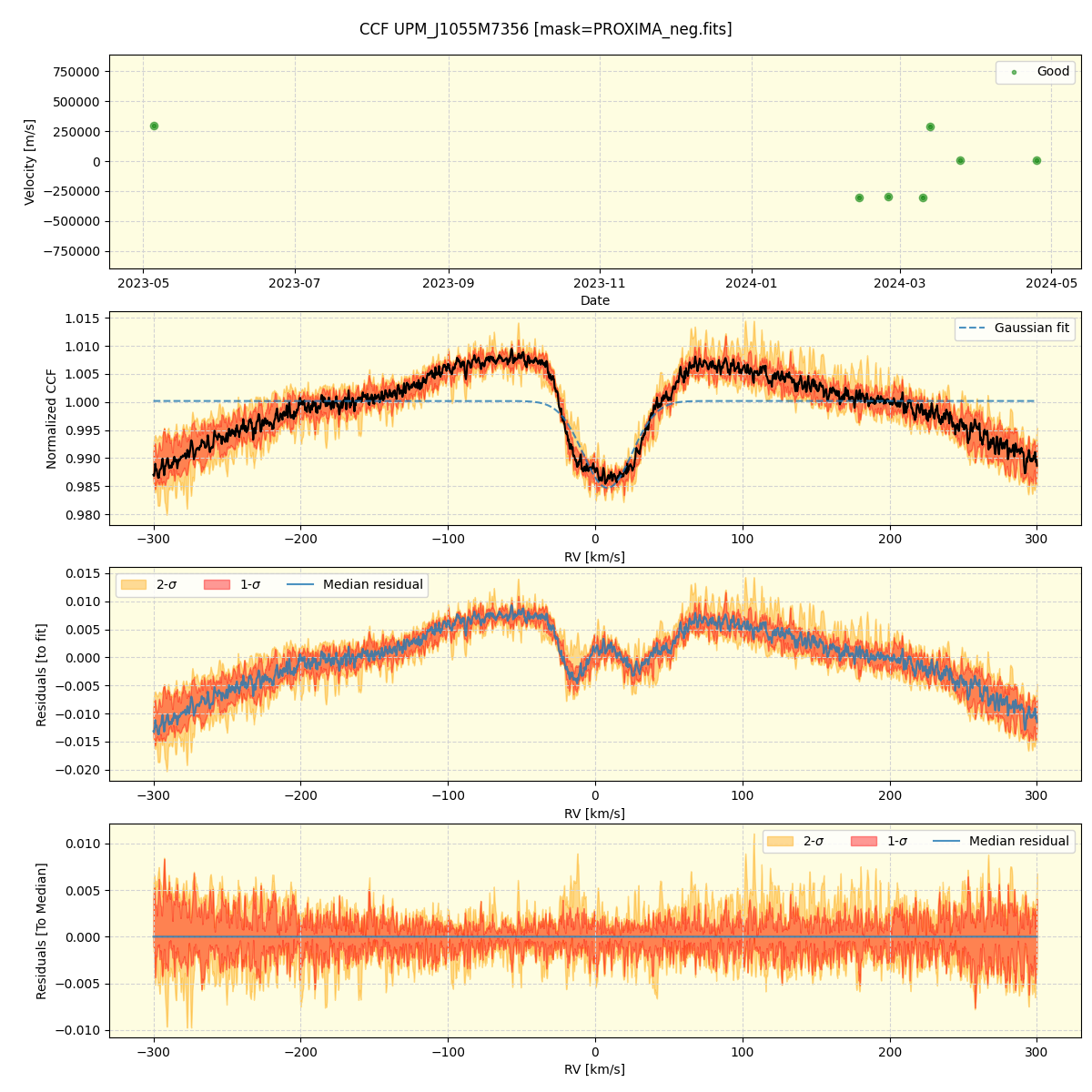 ../../../_images/ccf_plot_UPM_J1055M7356_nirps_he_online_udem1.png