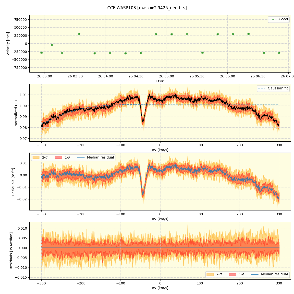 ../../../_images/ccf_plot_WASP103_nirps_he_online_udem1.png