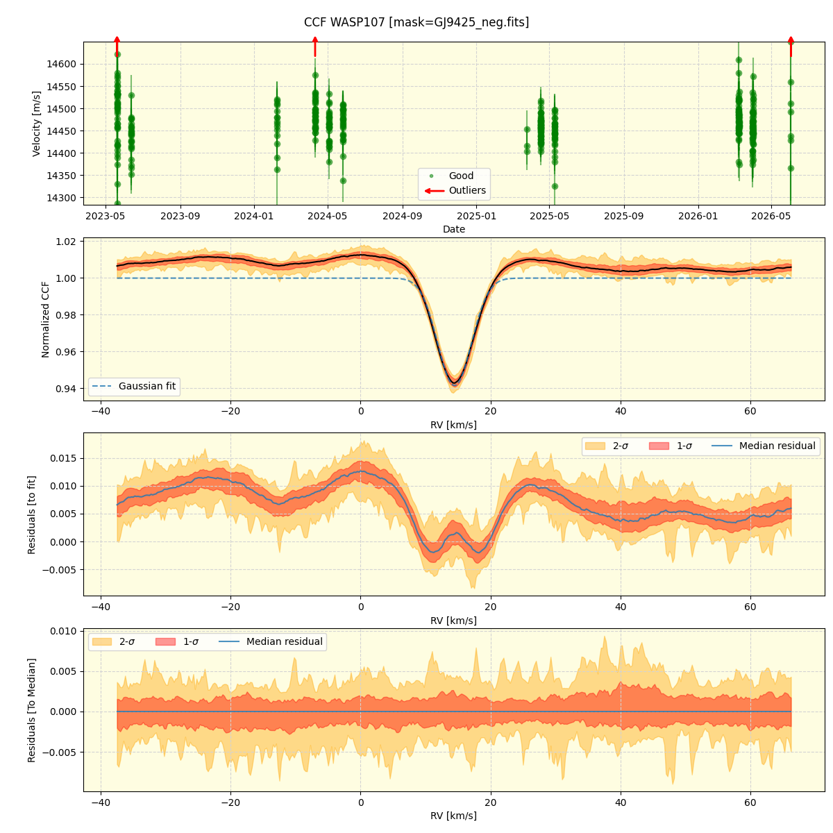 ../../../_images/ccf_plot_WASP107_nirps_he_online_udem1.png