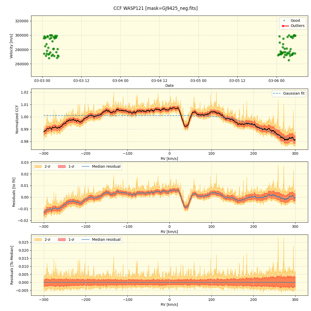 ../../../_images/ccf_plot_WASP121_nirps_ha_online_udem.png