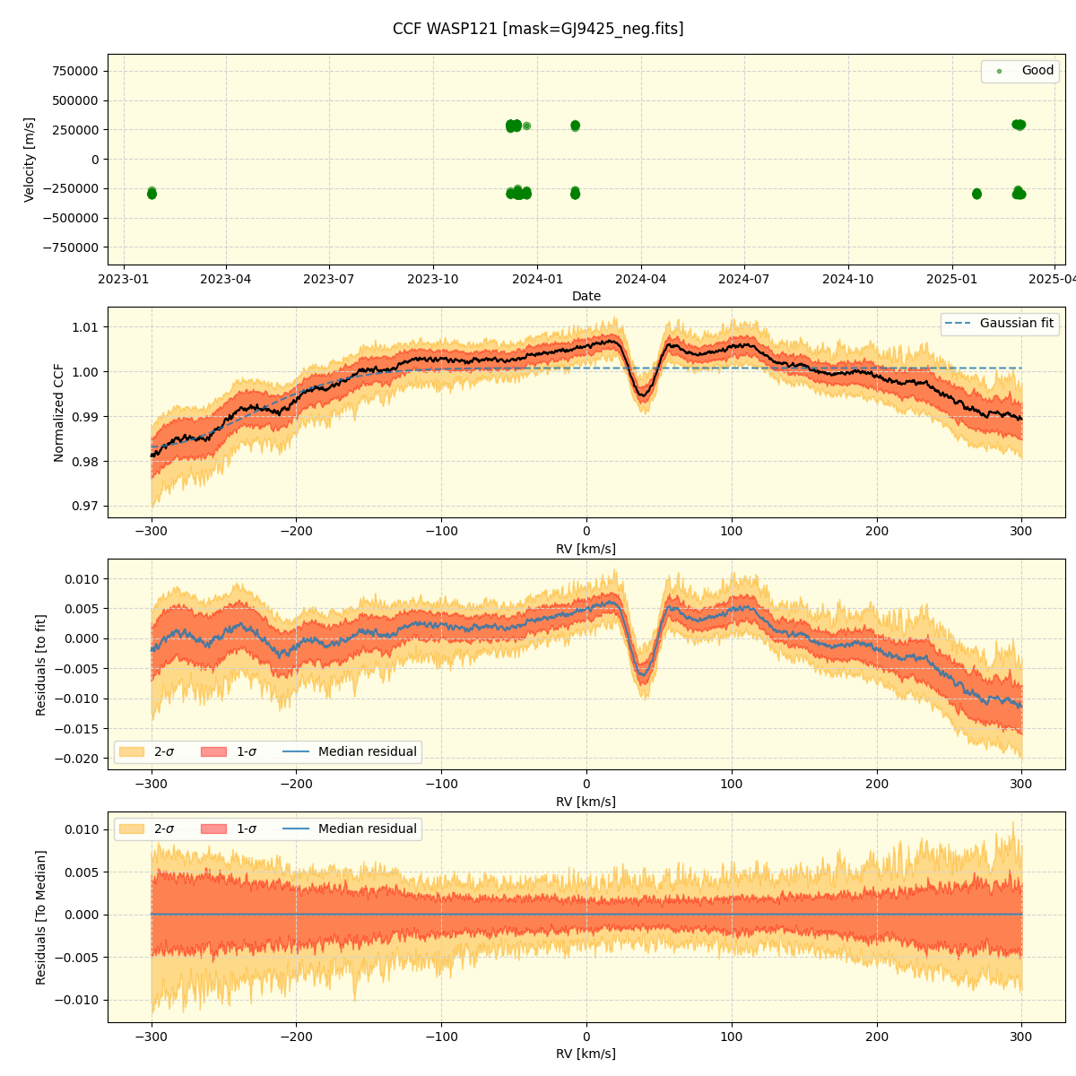 ../../../_images/ccf_plot_WASP121_nirps_he_online_udem1.png
