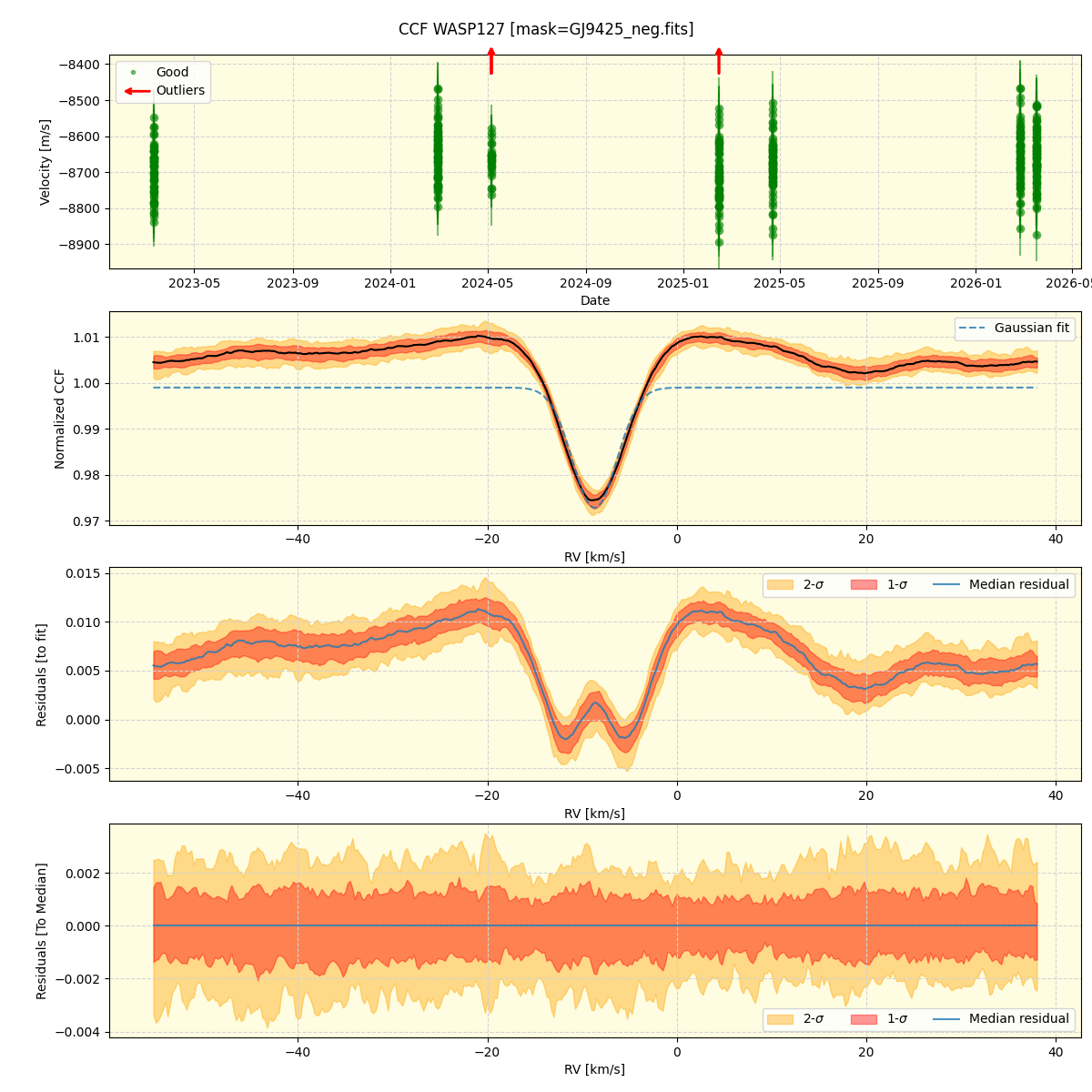 ../../../_images/ccf_plot_WASP127_nirps_he_online_udem1.png