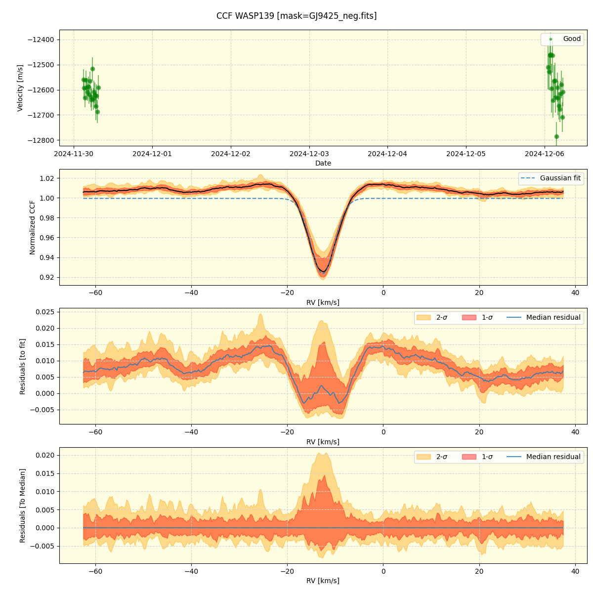 ../../../_images/ccf_plot_WASP139_nirps_he_online_udem1.png