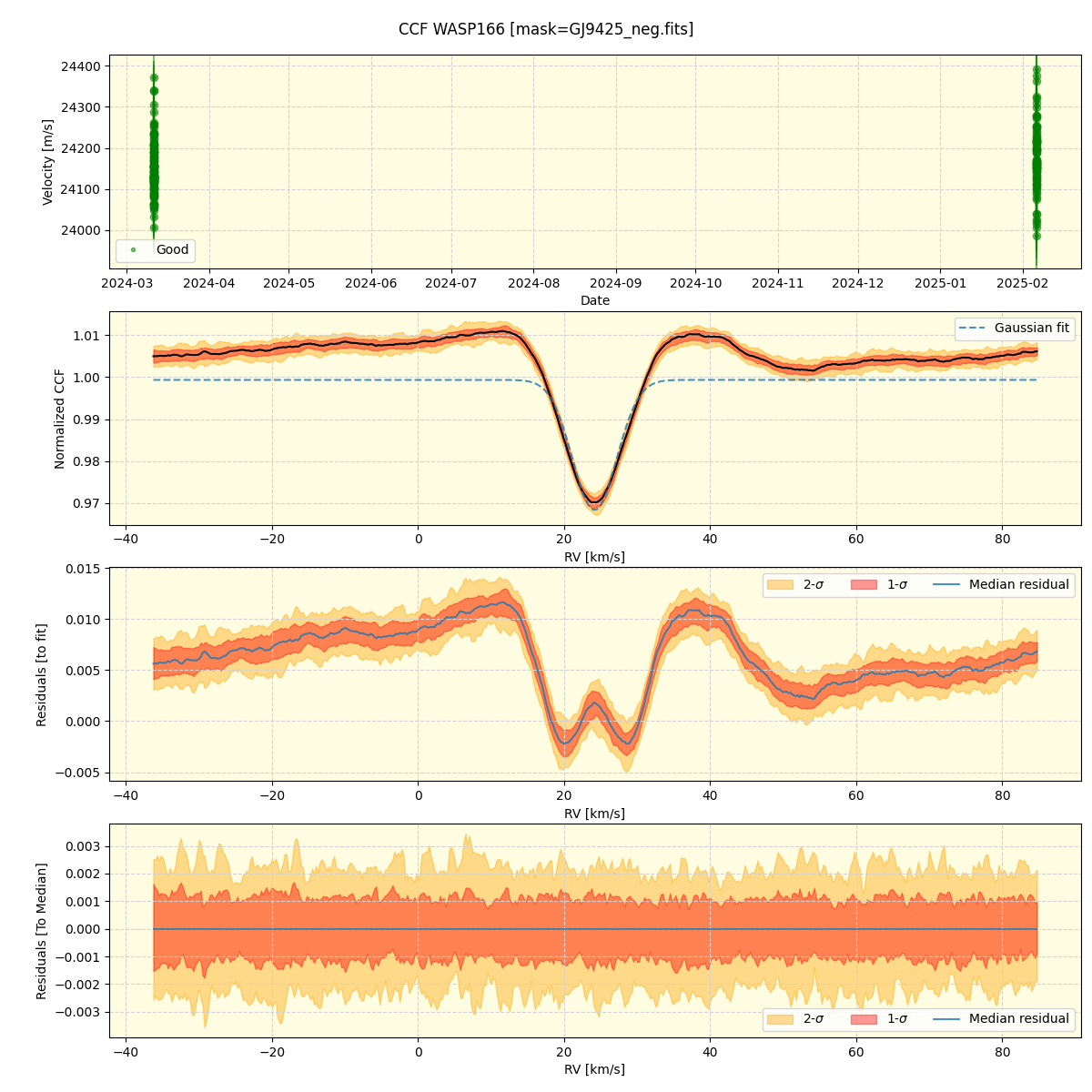 ../../../_images/ccf_plot_WASP166_nirps_he_online_udem1.png