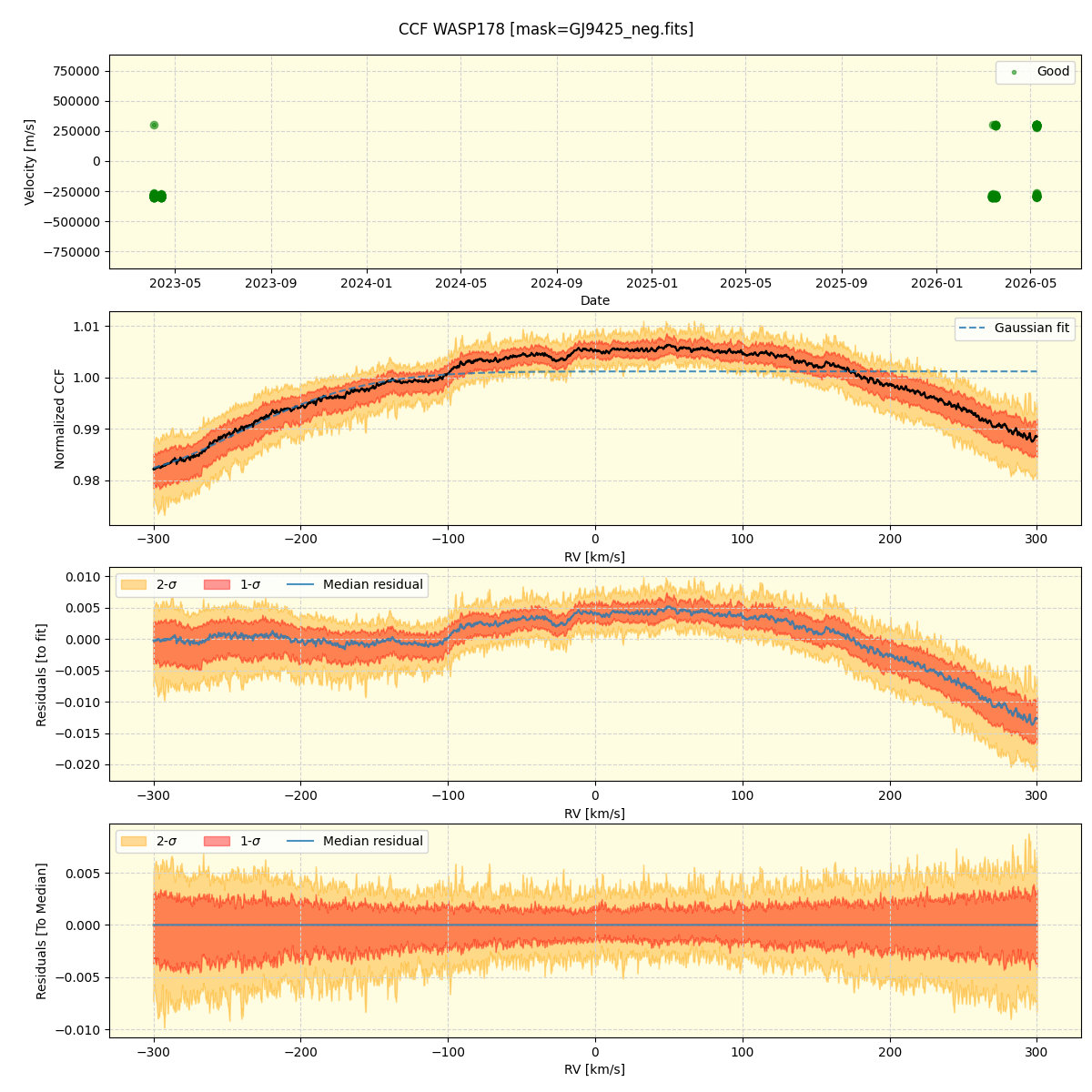 ../../../_images/ccf_plot_WASP178_nirps_he_online_udem1.png