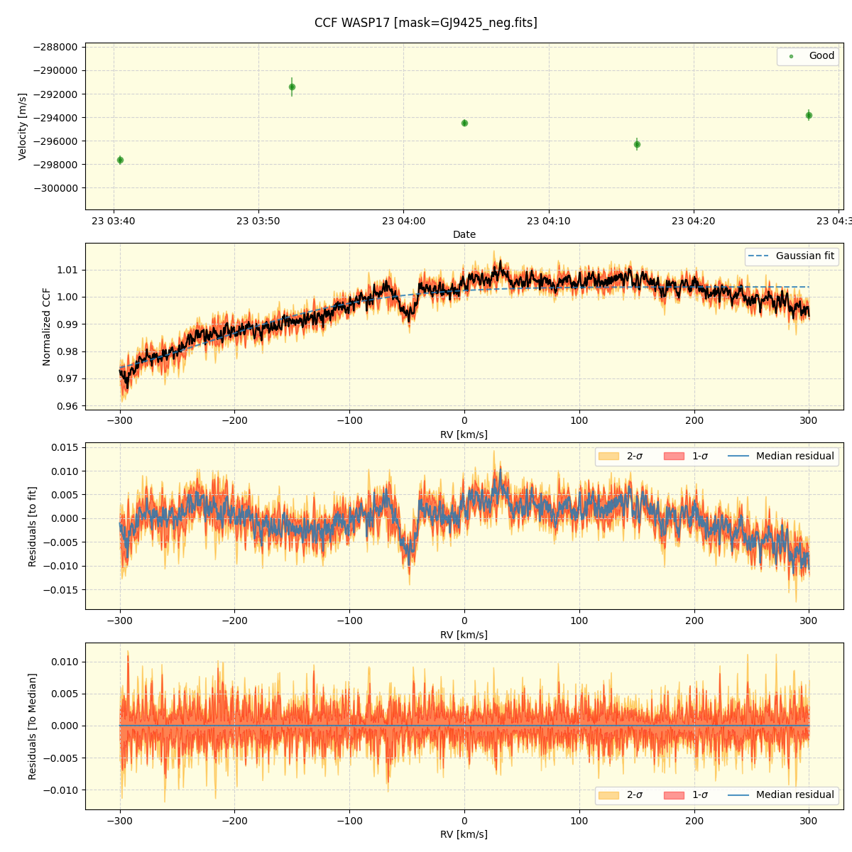 ../../../_images/ccf_plot_WASP17_nirps_he_online_udem1.png