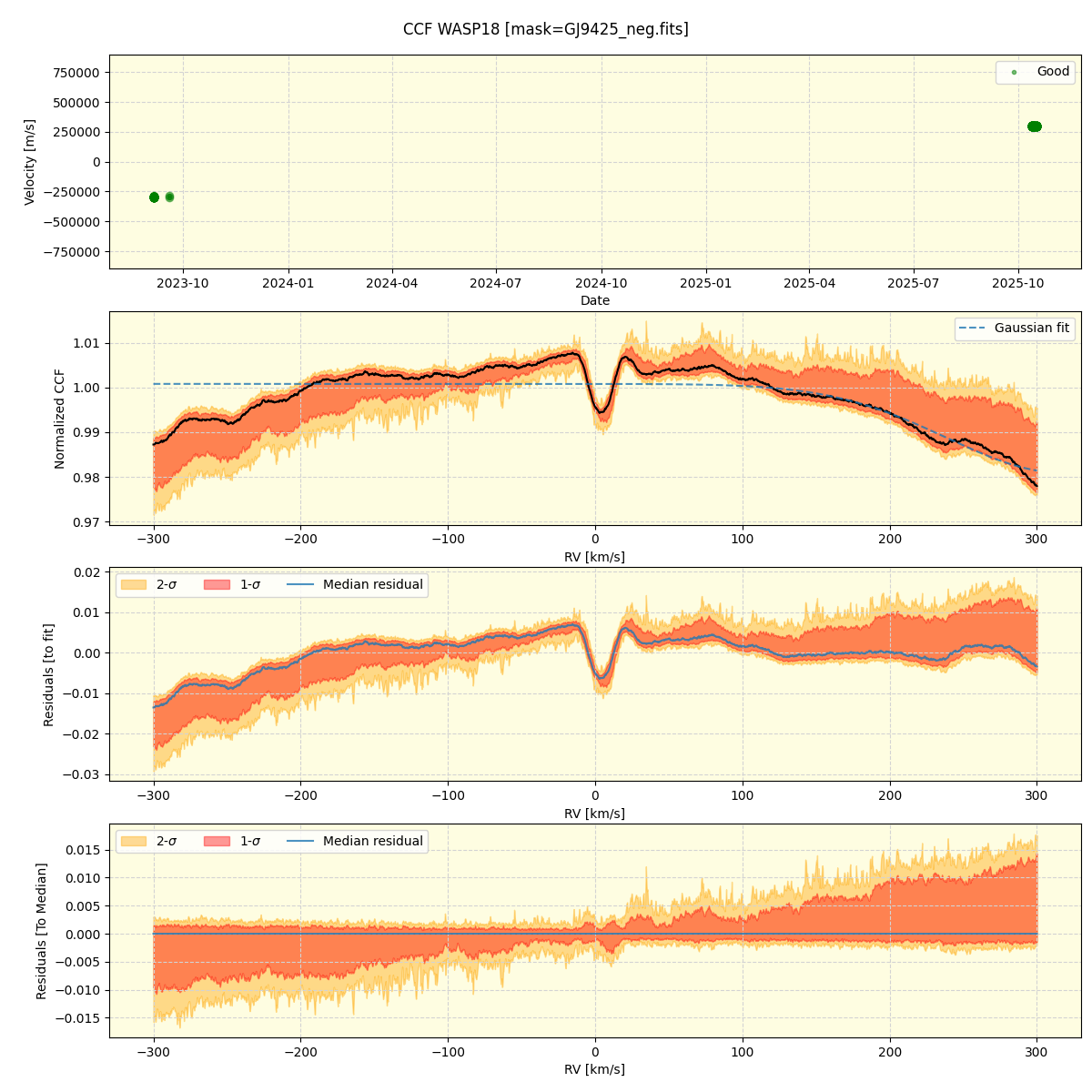 ../../../_images/ccf_plot_WASP18_nirps_he_online_udem1.png