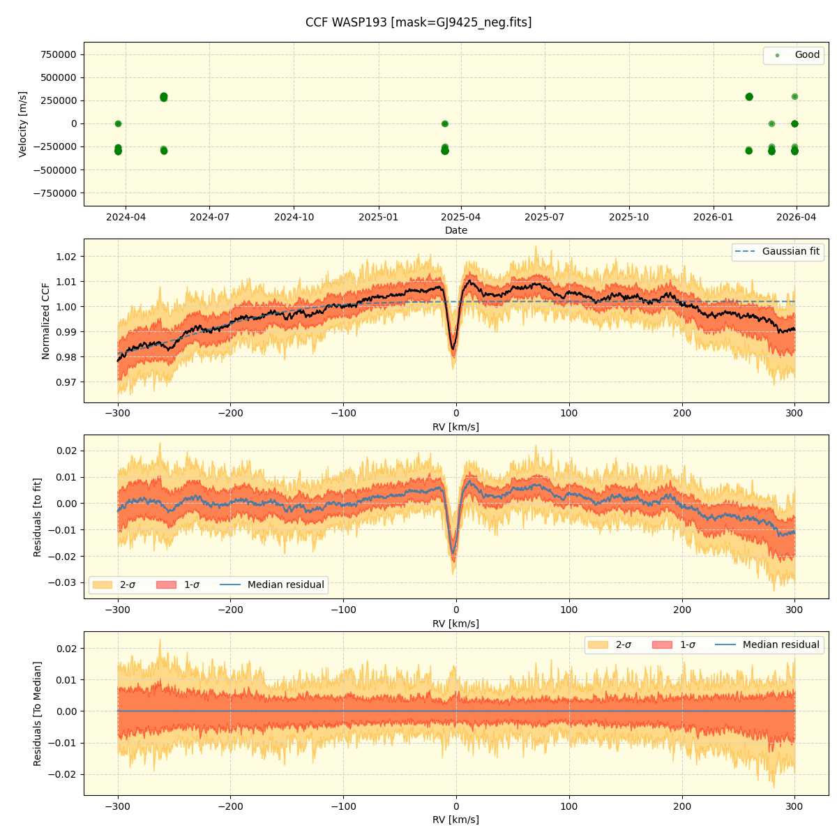 ../../../_images/ccf_plot_WASP193_nirps_he_online_udem1.png