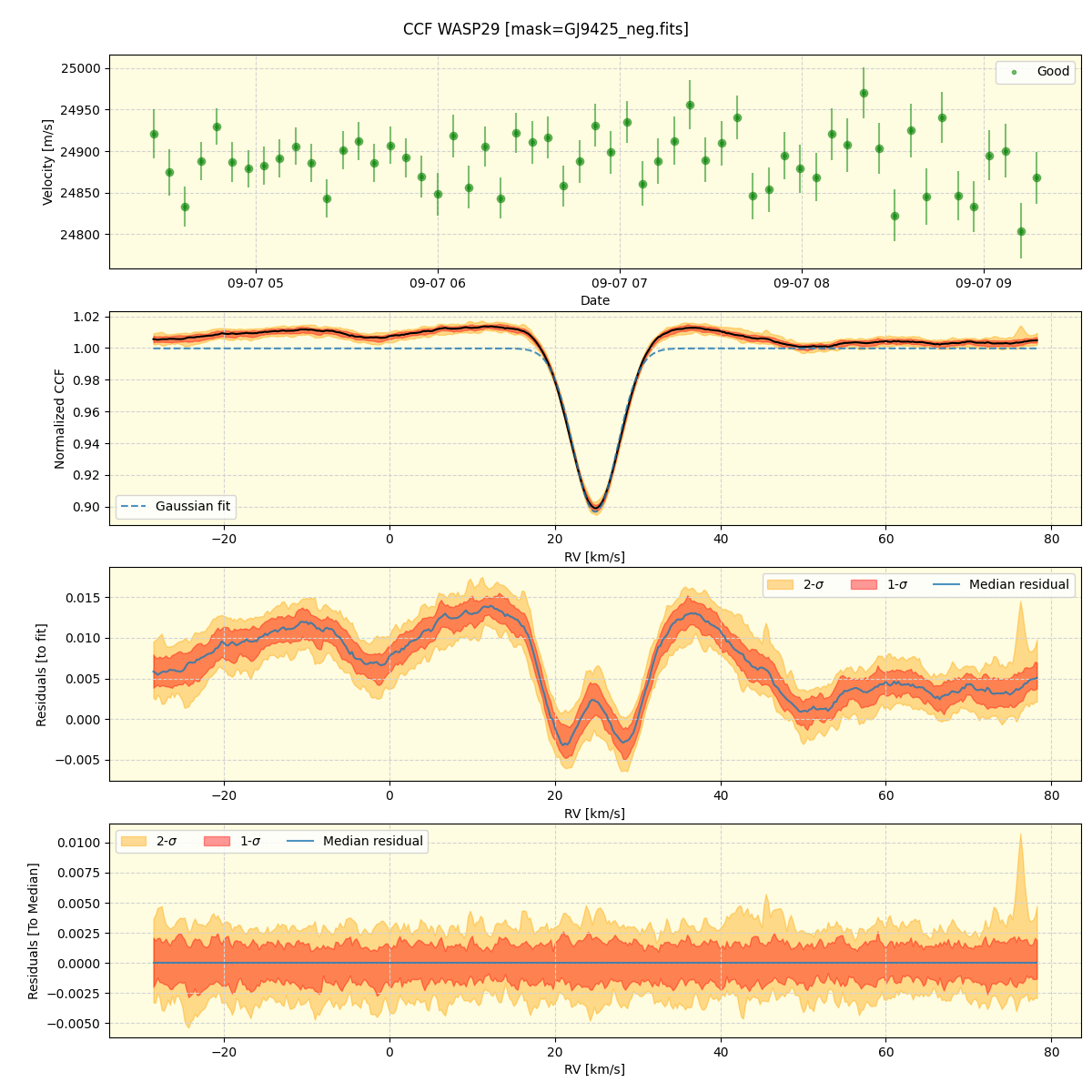 ../../../_images/ccf_plot_WASP29_nirps_he_online_udem1.png