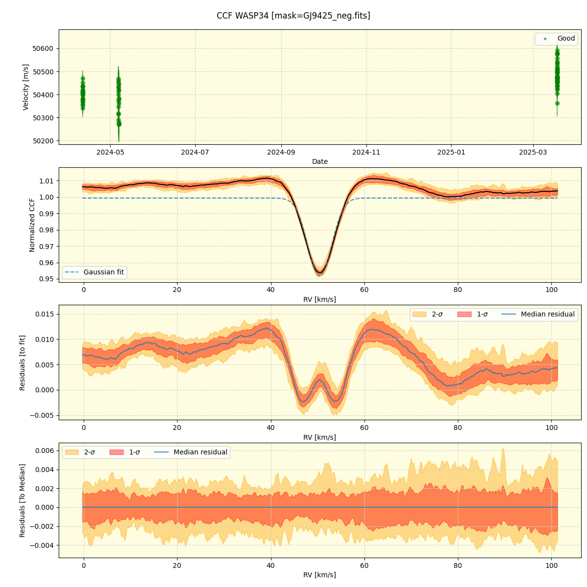 ../../../_images/ccf_plot_WASP34_nirps_he_online_udem1.png