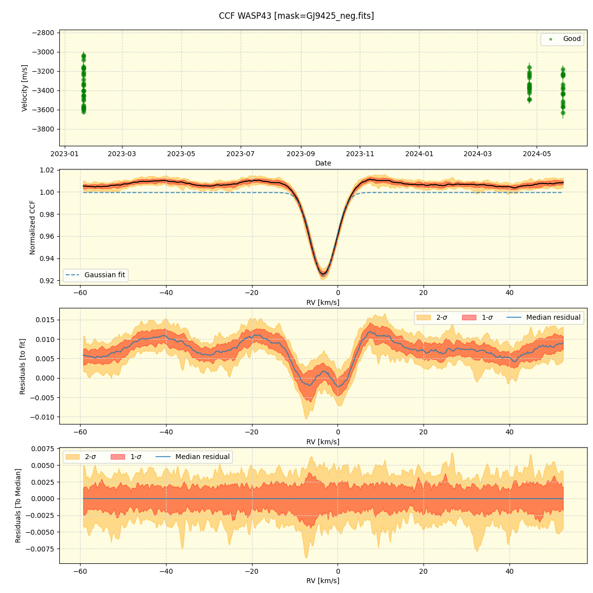 ../../../_images/ccf_plot_WASP43_nirps_he_online_udem1.png