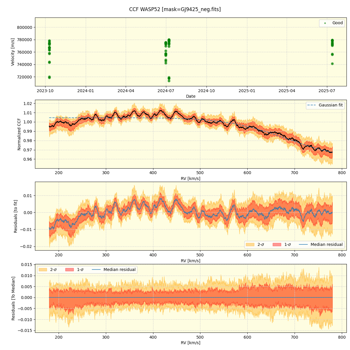 ../../../_images/ccf_plot_WASP52_nirps_he_online_udem1.png