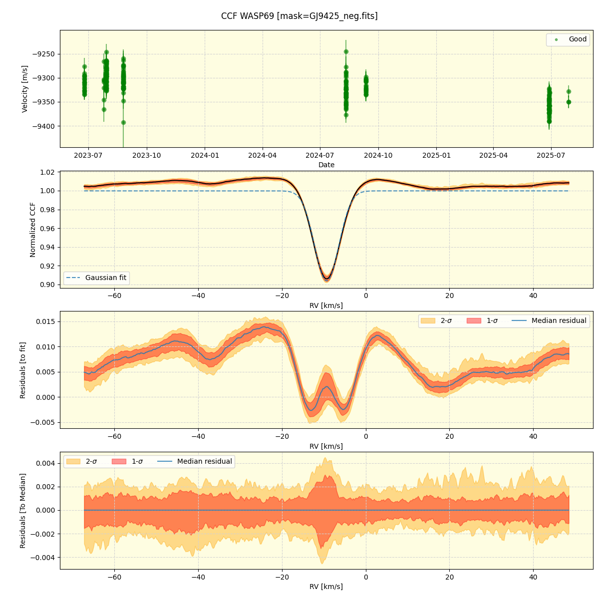 ../../../_images/ccf_plot_WASP69_nirps_he_online_udem1.png