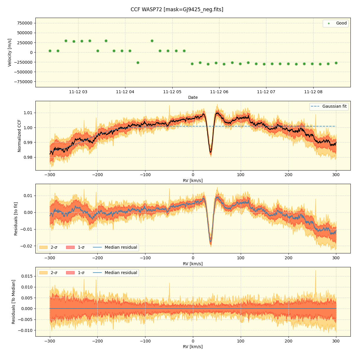 ../../../_images/ccf_plot_WASP72_nirps_he_online_udem1.png