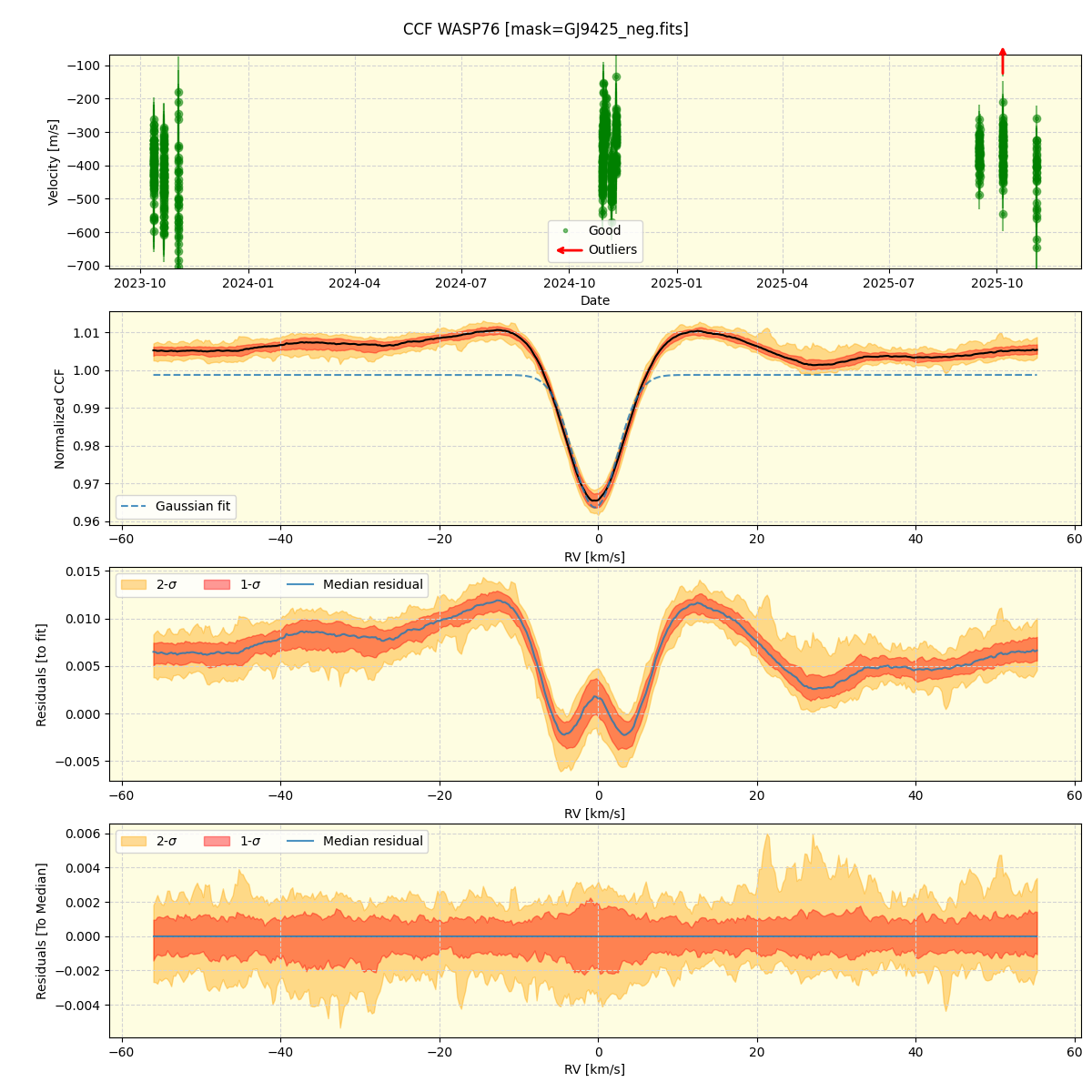 ../../../_images/ccf_plot_WASP76_nirps_he_online_udem1.png