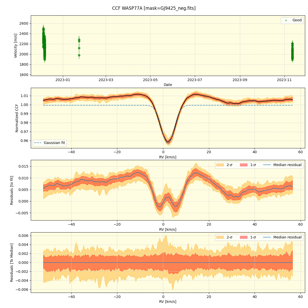 ../../../_images/ccf_plot_WASP77A_nirps_he_online_udem1.png