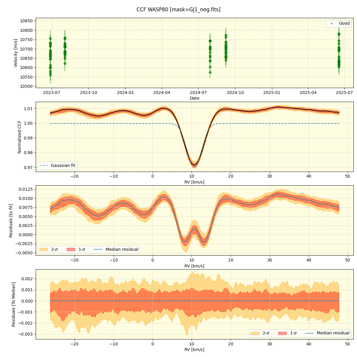 ../../../_images/ccf_plot_WASP80_nirps_he_online_udem1.png
