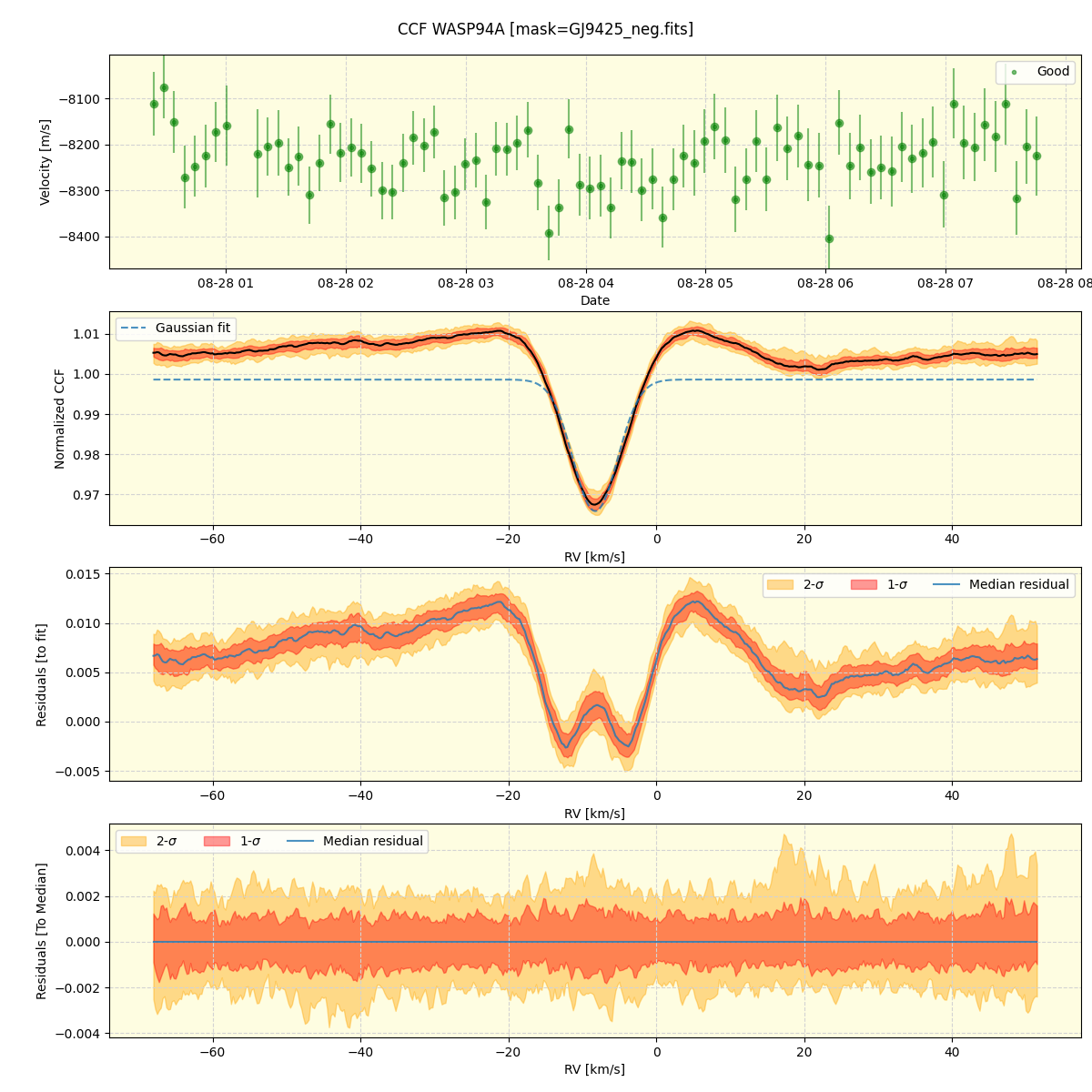 ../../../_images/ccf_plot_WASP94A_nirps_he_online_udem1.png