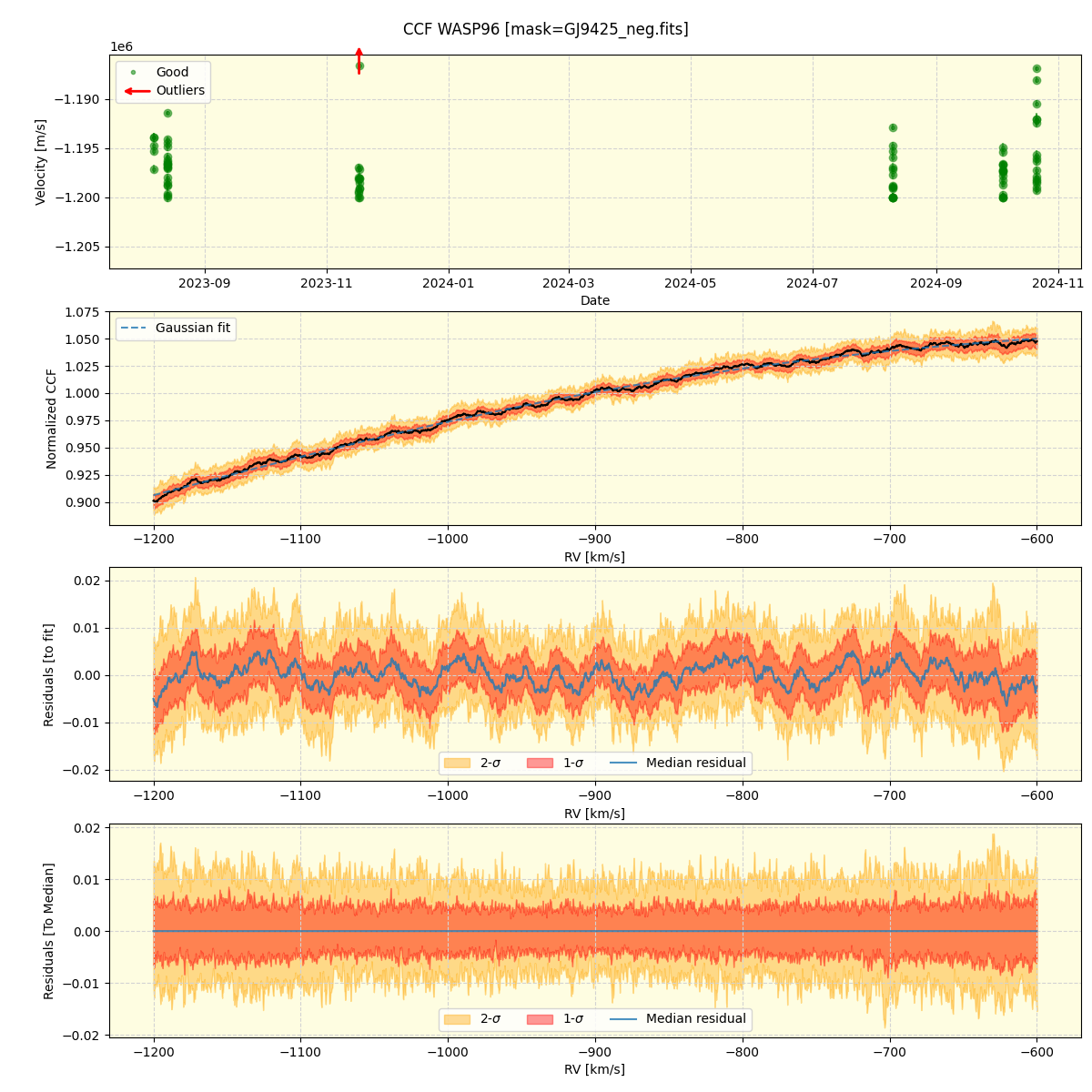 ../../../_images/ccf_plot_WASP96_nirps_he_online_udem1.png