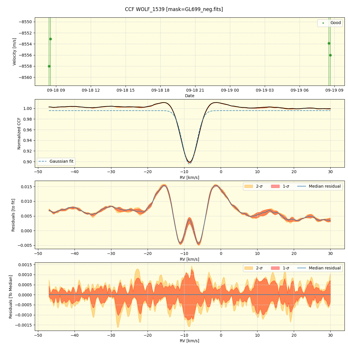 ../../../_images/ccf_plot_WOLF_1539_nirps_ha_online_udem.png