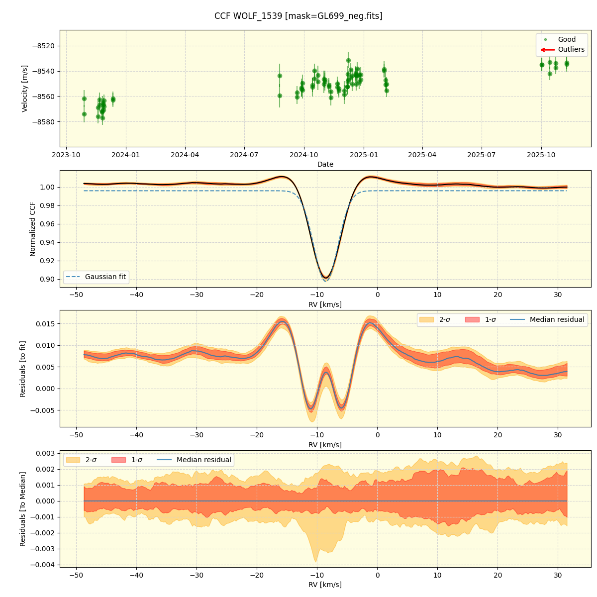 ../../../_images/ccf_plot_WOLF_1539_nirps_he_online_udem1.png