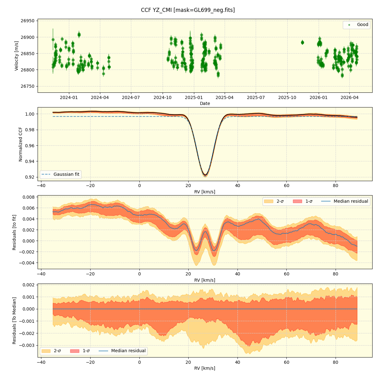 ../../../_images/ccf_plot_YZ_CMI_nirps_he_online_udem1.png