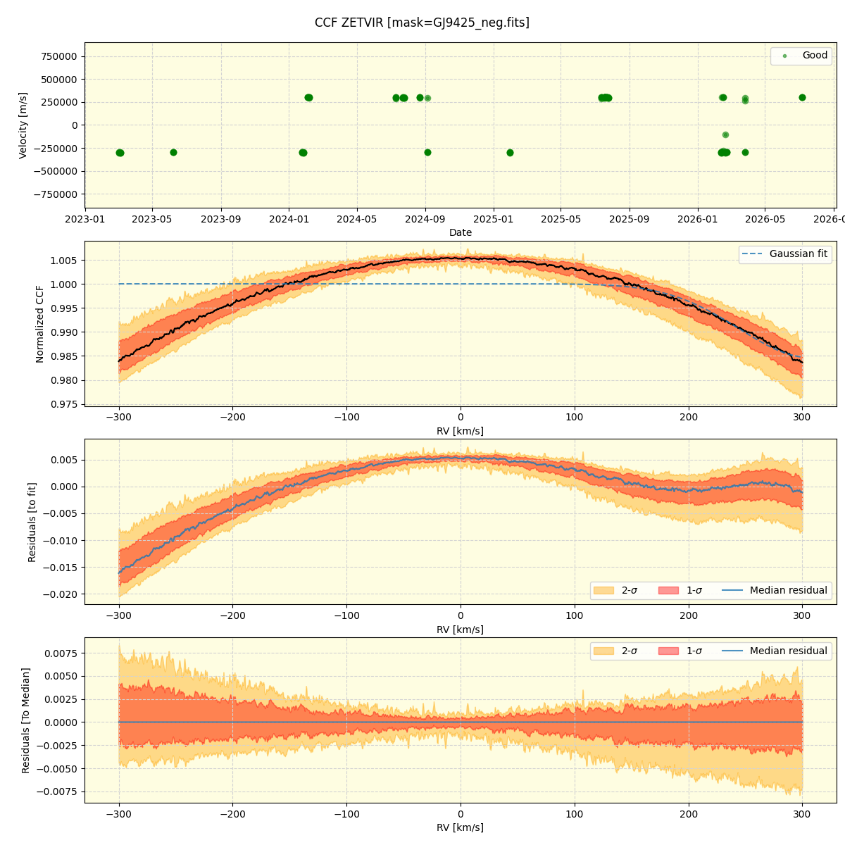 ../../../_images/ccf_plot_ZETVIR_nirps_ha_online_udem.png