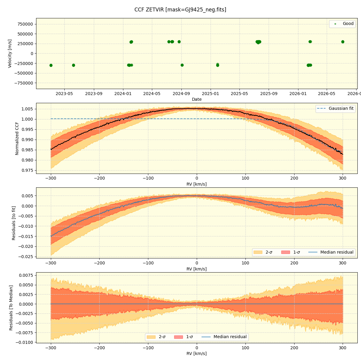 ../../../_images/ccf_plot_ZETVIR_nirps_he_online_udem1.png