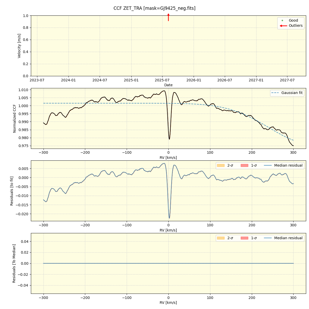 ../../../_images/ccf_plot_ZET_TRA_nirps_he_online_udem1.png