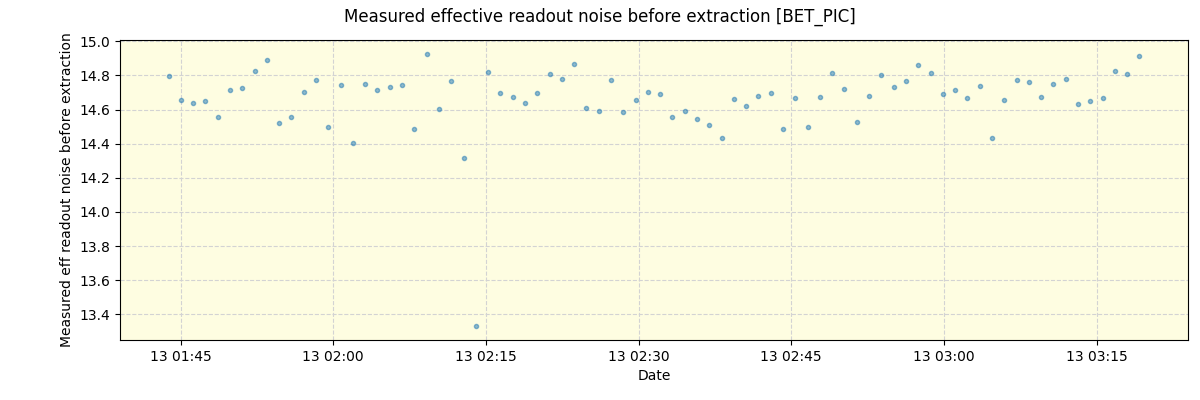 ../../../_images/debug_effron_plot_BET_PIC_nirps_he_online_udem1.png