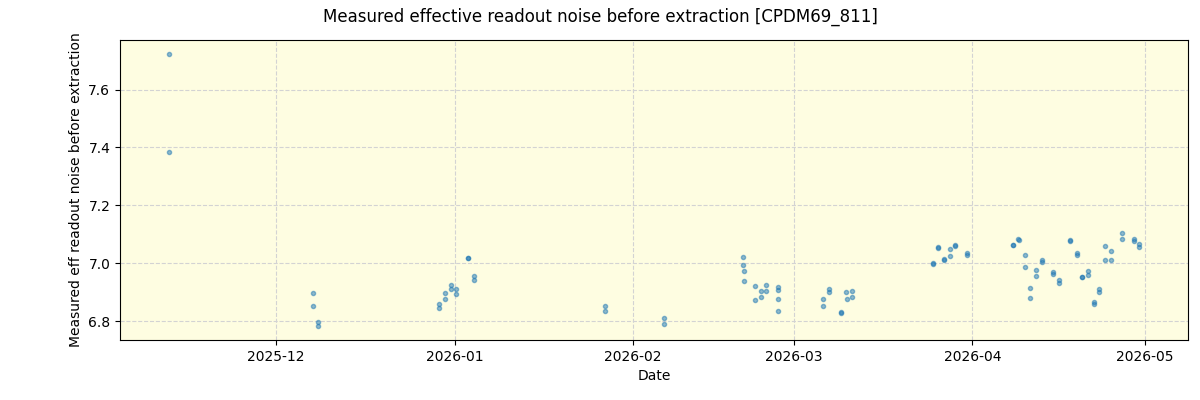 ../../../_images/debug_effron_plot_CPDM69_811_nirps_he_online_udem1.png