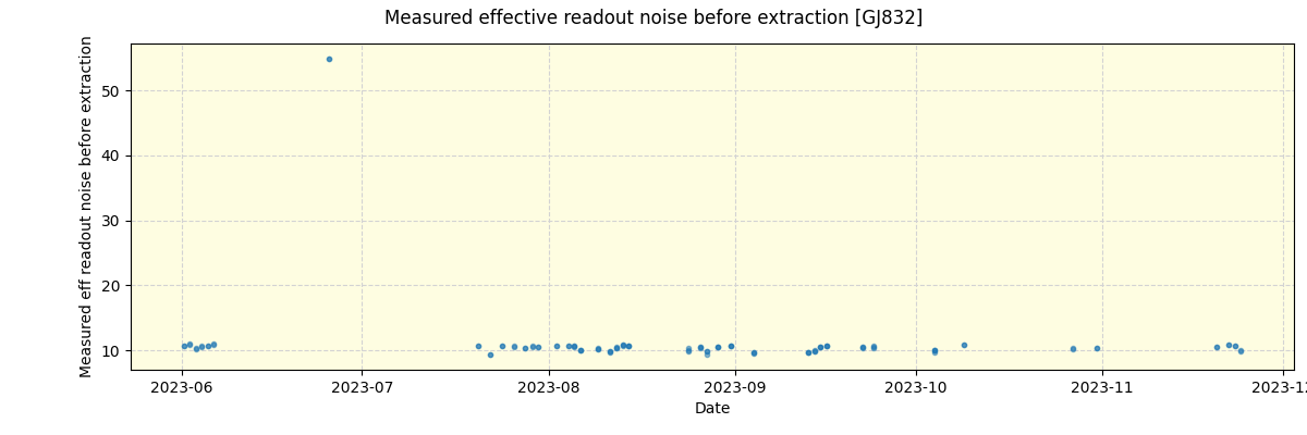 ../../../_images/debug_effron_plot_GJ832_nirps_he_online_udem1.png