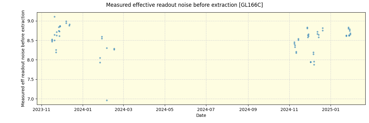 ../../../_images/debug_effron_plot_GL166C_nirps_he_online_udem1.png