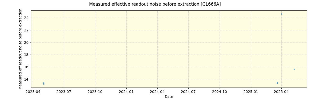 ../../../_images/debug_effron_plot_GL666A_nirps_ha_online_udem.png