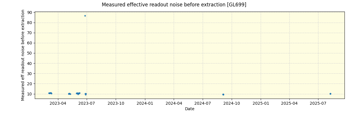 ../../../_images/debug_effron_plot_GL699_nirps_ha_online_udem.png
