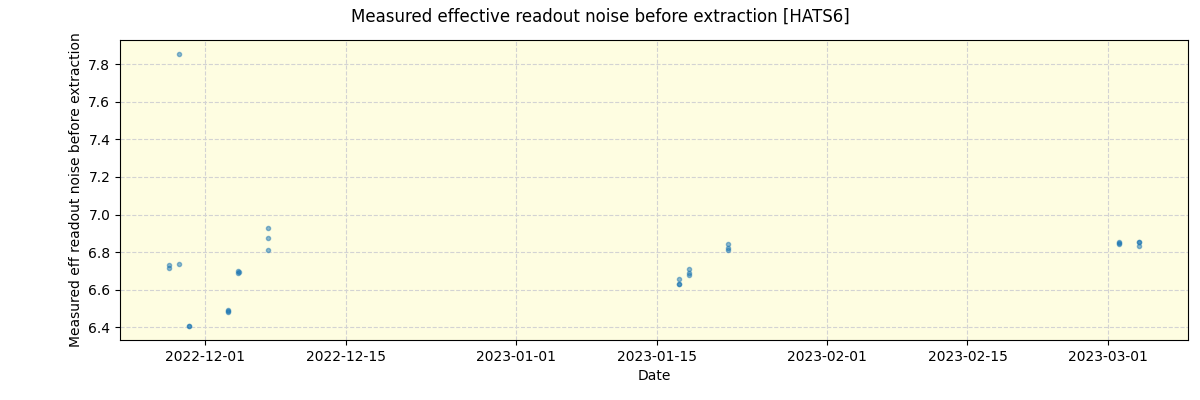 ../../../_images/debug_effron_plot_HATS6_nirps_he_online_udem1.png