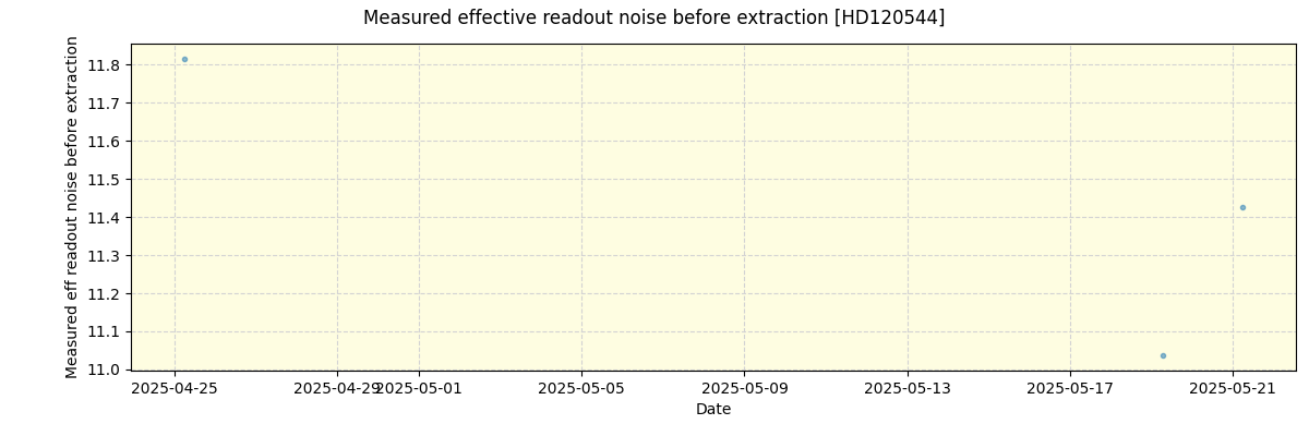 ../../../_images/debug_effron_plot_HD120544_nirps_he_online_udem1.png