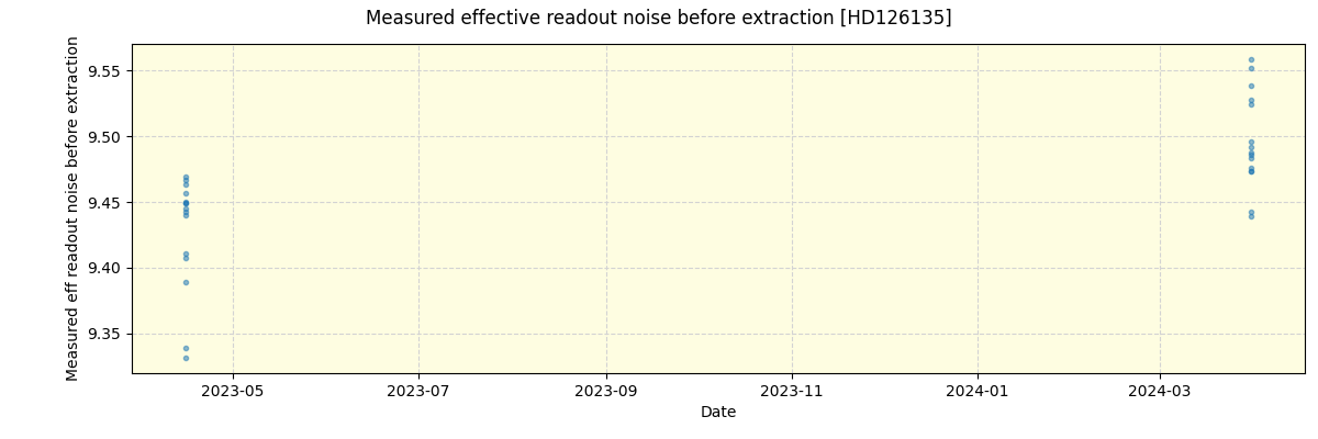 ../../../_images/debug_effron_plot_HD126135_nirps_he_online_udem1.png
