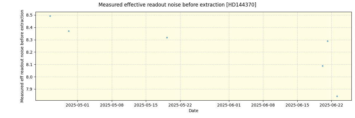 ../../../_images/debug_effron_plot_HD144370_nirps_he_online_udem1.png