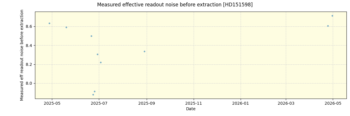../../../_images/debug_effron_plot_HD151598_nirps_he_online_udem1.png